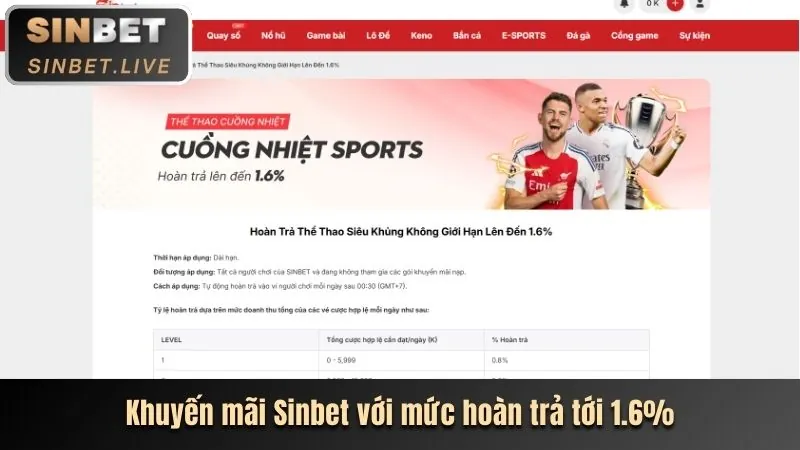 Quy trình đăng ký tài khoản 1888bet